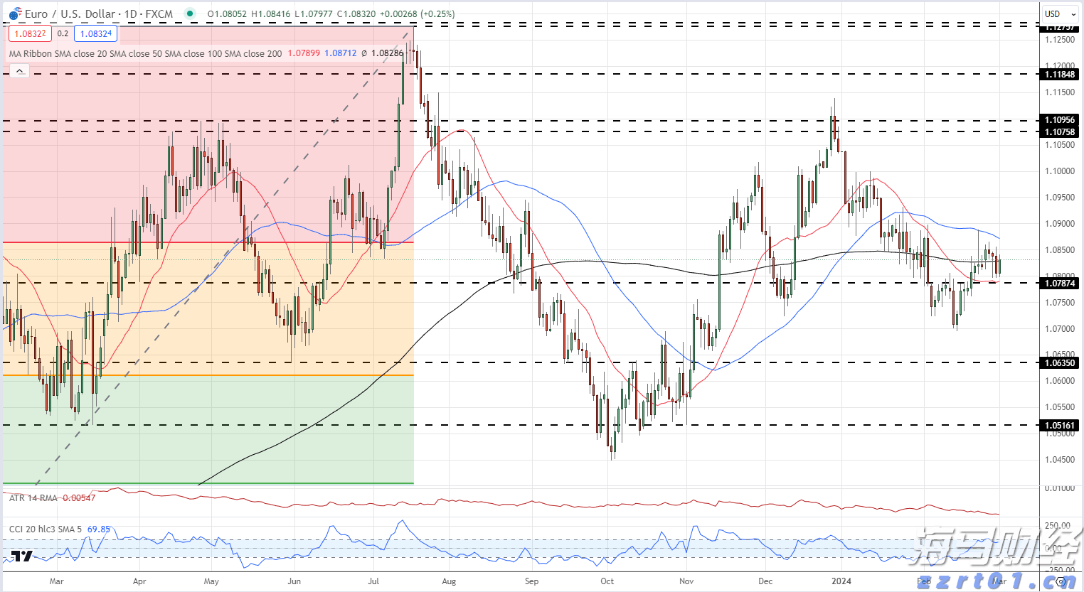 科创板第五套上市标准重启后首家！珠海泰诺麦博IPO申请获受理